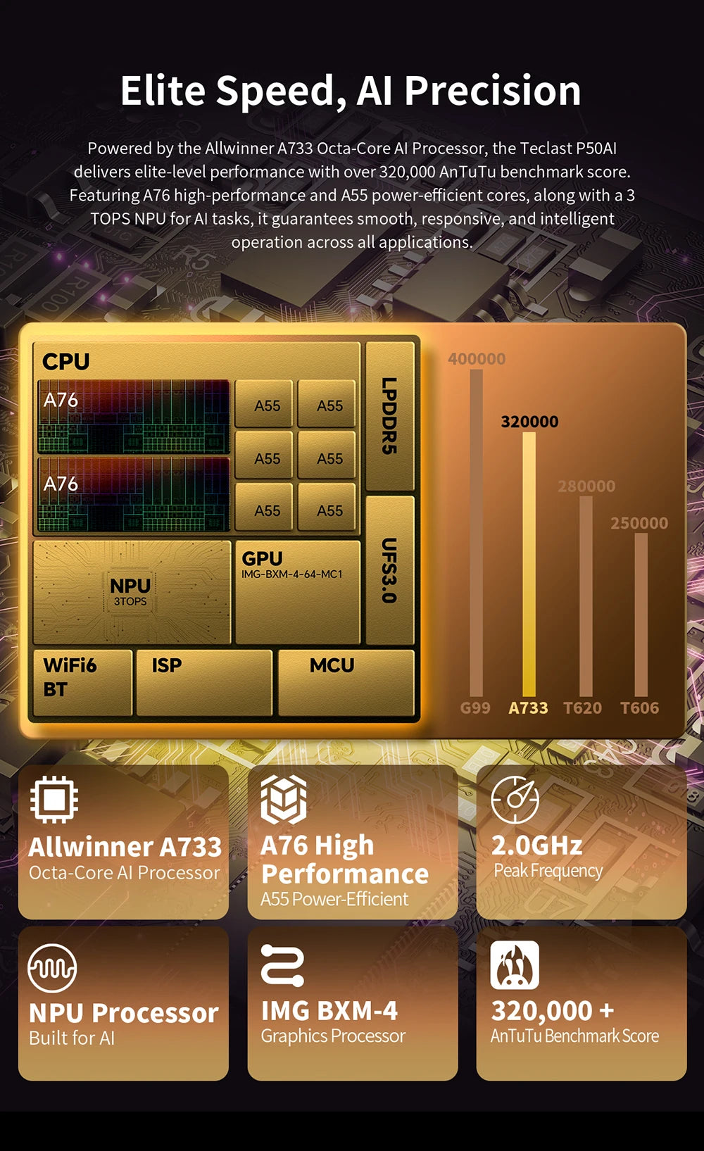 Teclast P50 AI Tablet (Allwinner A733 8-core 1.8GHz/6GB RAM/128GB ROM/10.92inch/WIFI6/7000mAh/Type-C/13MP+5MP Camera/Android 15)