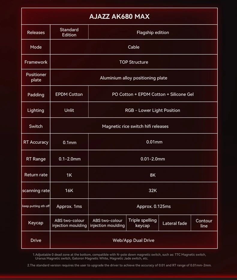 AJAZZ AK680 MAX Magnetic Switch Wired Mechanical Keyboard Hot Swap 8k Polling Rate RGB Customized Gaming Keybaord Pc E-sports