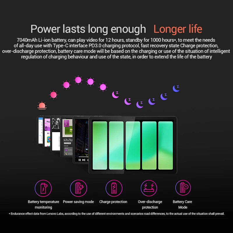 Global Rom Lenovo Tab K10 M11 Wifi MTK Helio G88 Zhaoyang Multi Language 10.95-inch 90hz 400nits Face Recognition 7040mAh