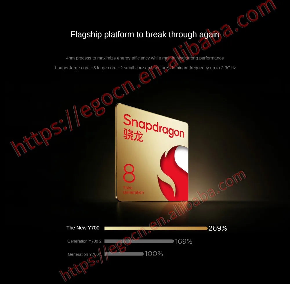 2025 Lenovo LEGION Y700 3rd Gen 8.8 Gaming Tablet - Snapdragon 8 Gen3 165Hz Refresh Rate 2.5K 12GB+256GB 6550mAh Android OS