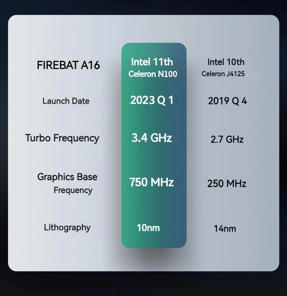 FIREBAT A16 16 Inch 100%sRGB Ultra Slim DDR4 16G RAM 1TB 1920*1200 Fingerprint Portable Intel N100 N5095 Notebook Laptop