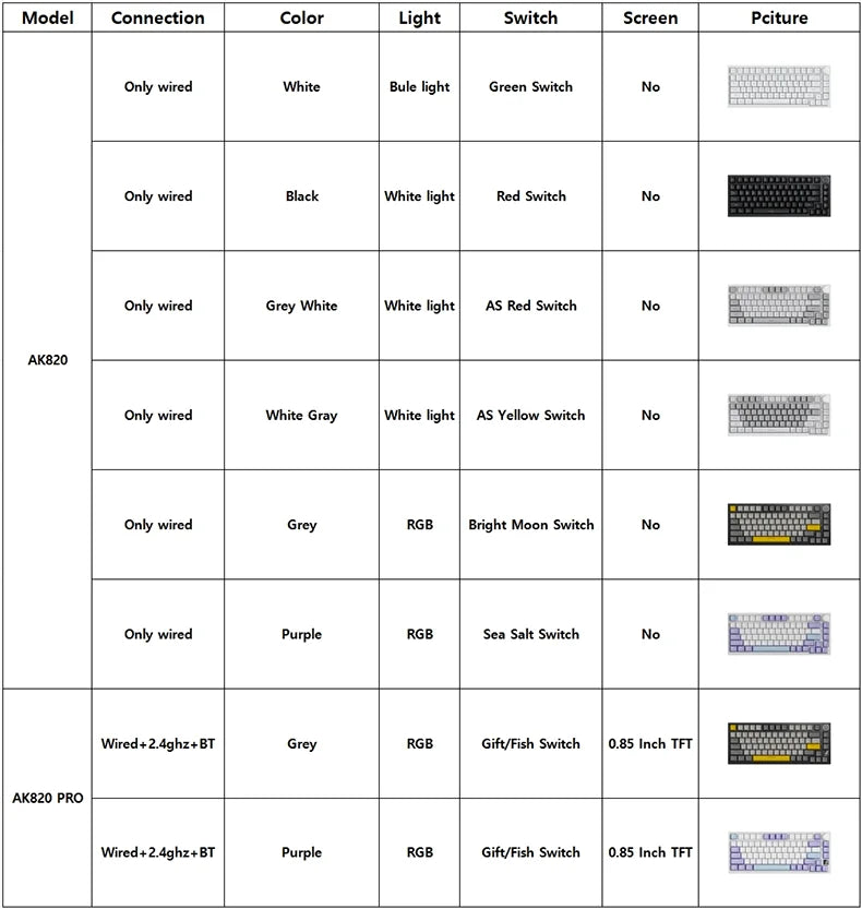 AJAZZ AK820/AK820Pro Mechanical Keyboard TFT Screen Multifunctional Knob Gaming Keyboard Wired/2.4GHz/BT Connect PC Keyboard