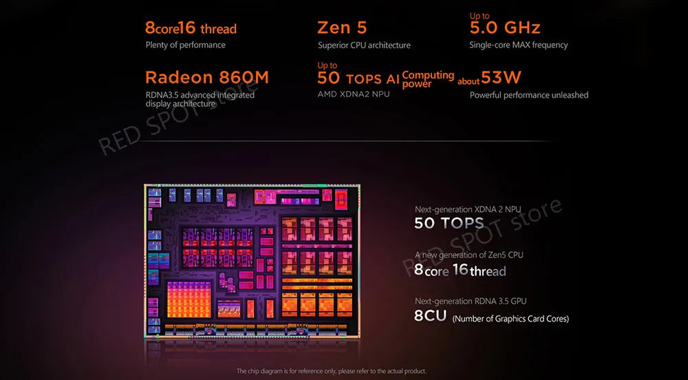 [World premiere]Lenovo Xiaoxin pro14 2025 R7 350 860M 32G+1TB SSD 14'' 2800*1800 120Hz OLED